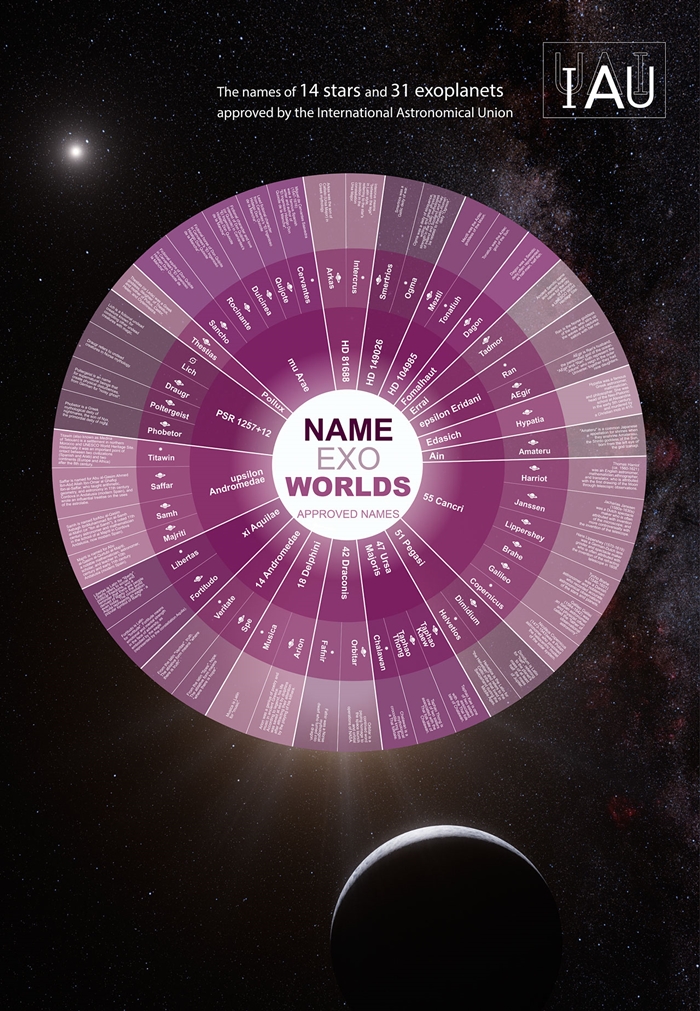 nameexoworlds_poster