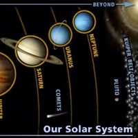 LIVE: Pocket Solar System Activity